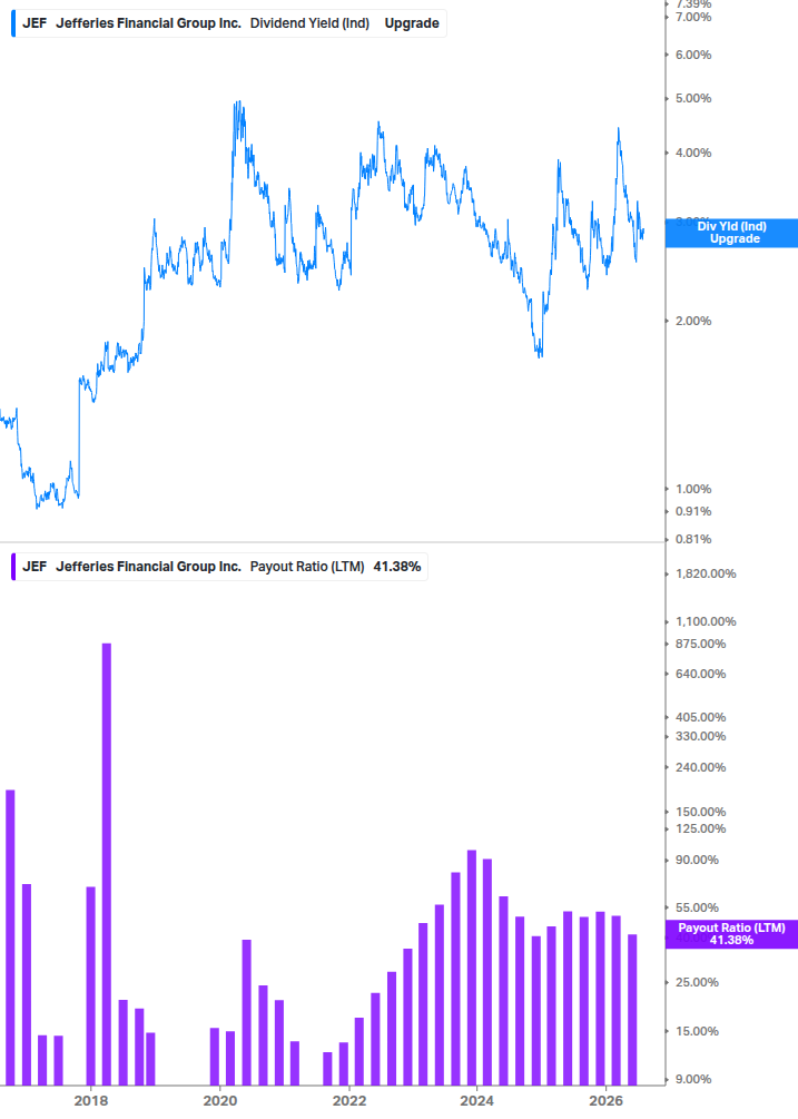 Dividend Safety Chart