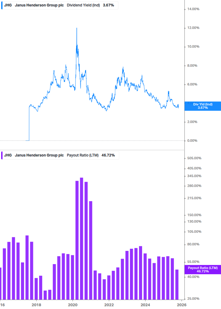 Dividend Safety Chart