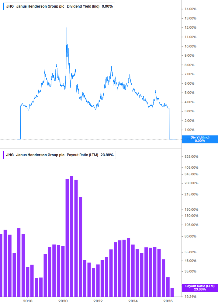 Dividend Safety Chart