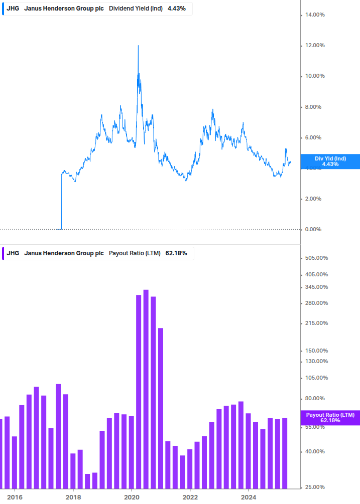 Dividend Safety Chart