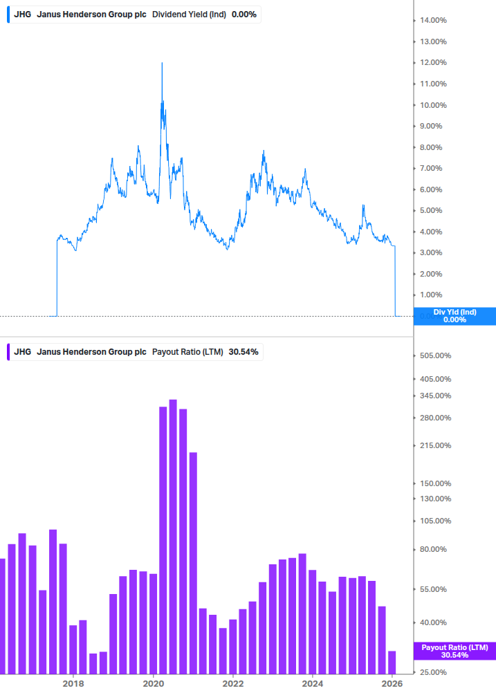 Dividend Safety Chart
