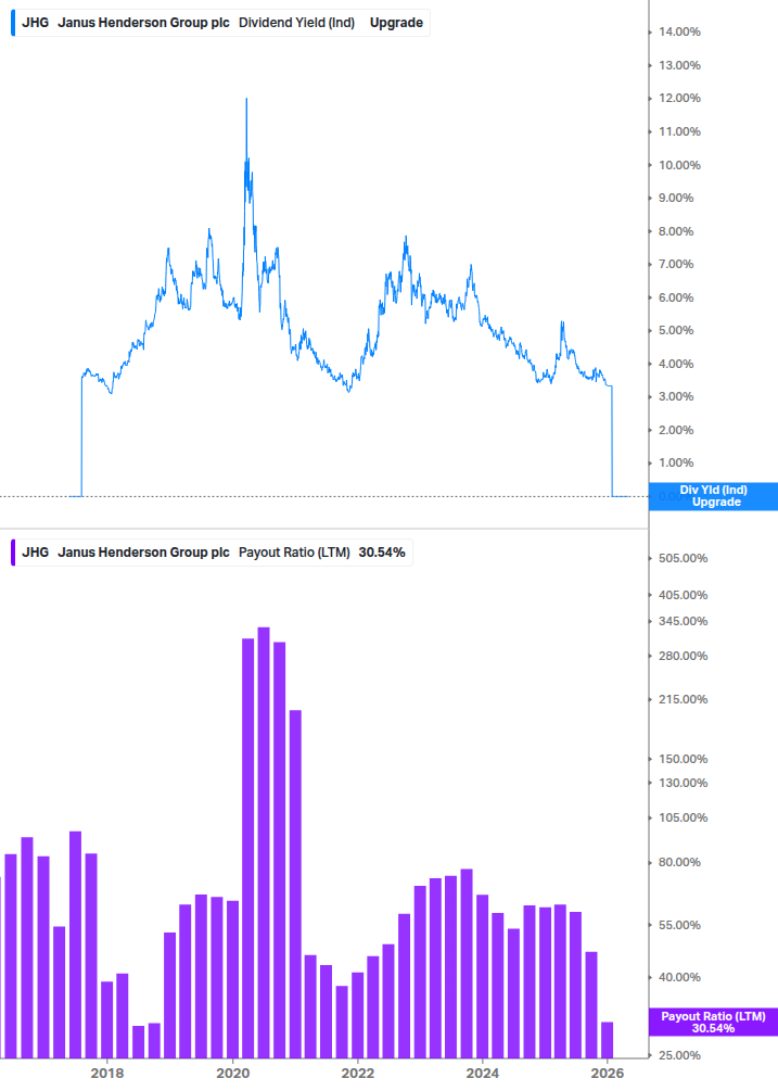 Dividend Safety Chart