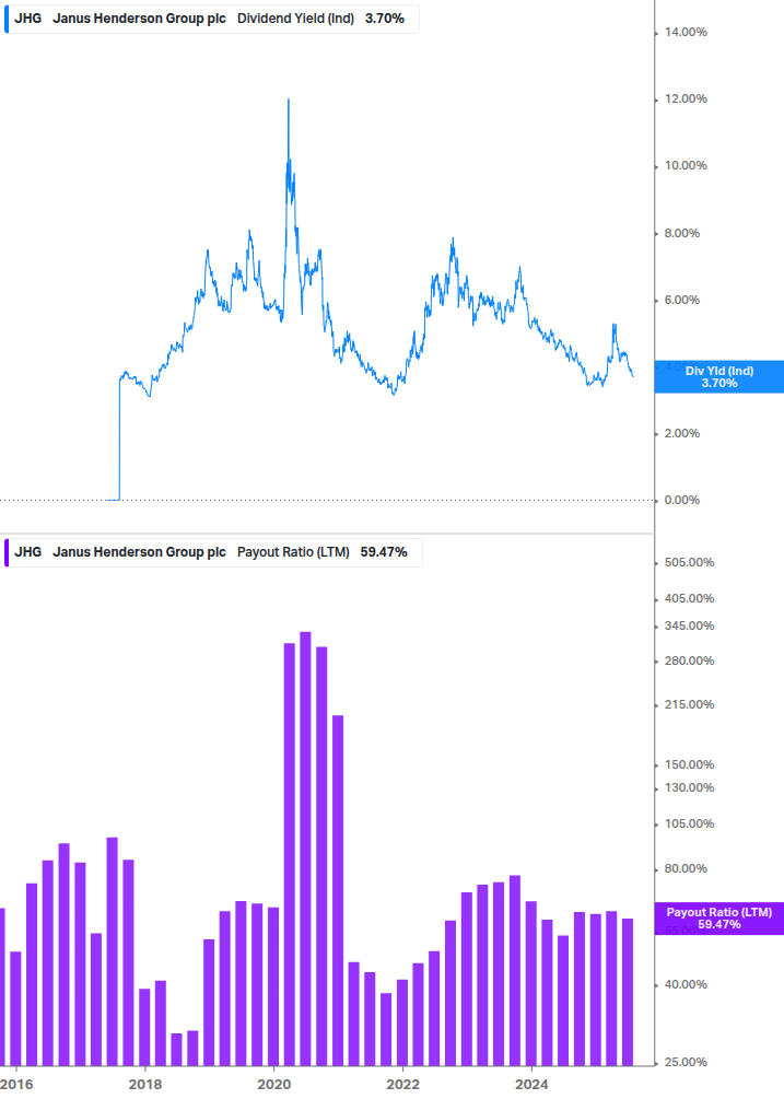 Dividend Safety Chart