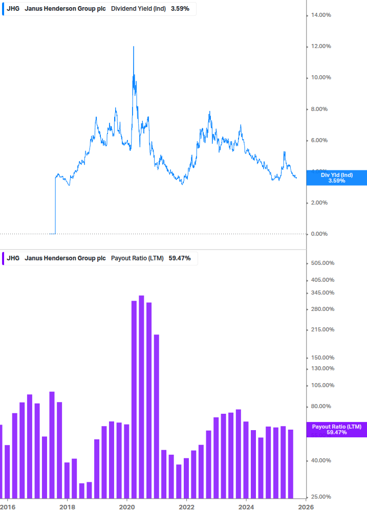Dividend Safety Chart