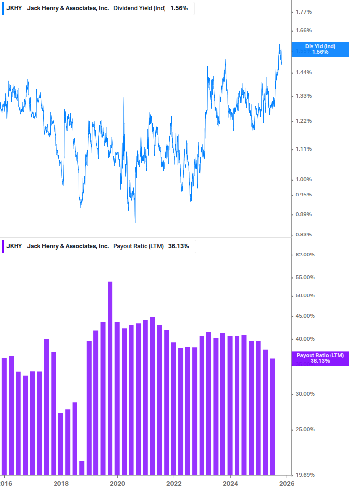 Dividend Safety Chart