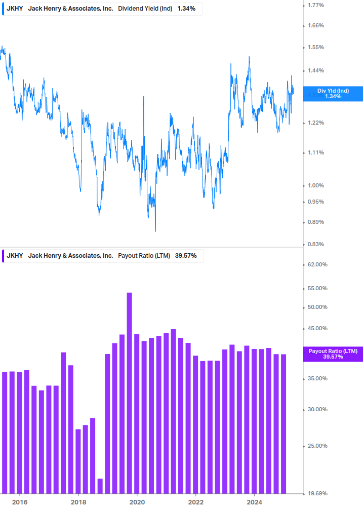 Dividend Safety Chart