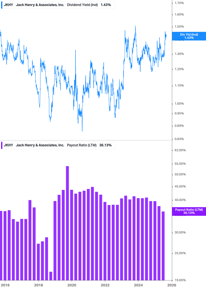Dividend Safety Chart
