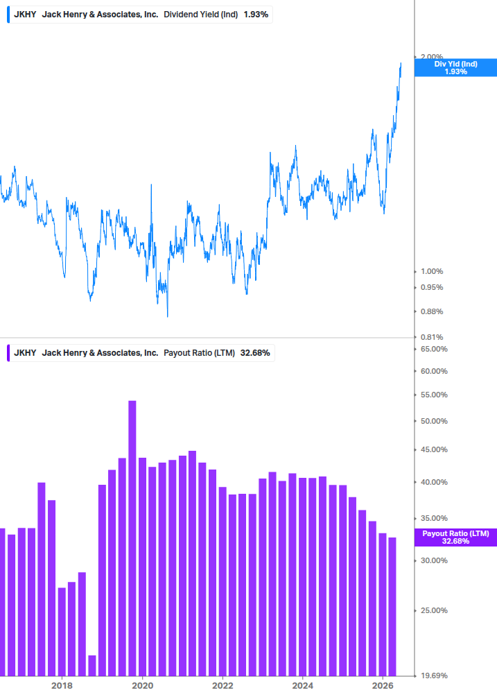 Dividend Safety Chart