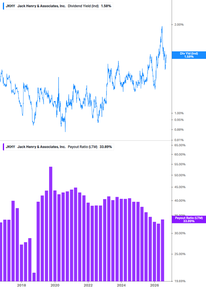 Dividend Safety Chart