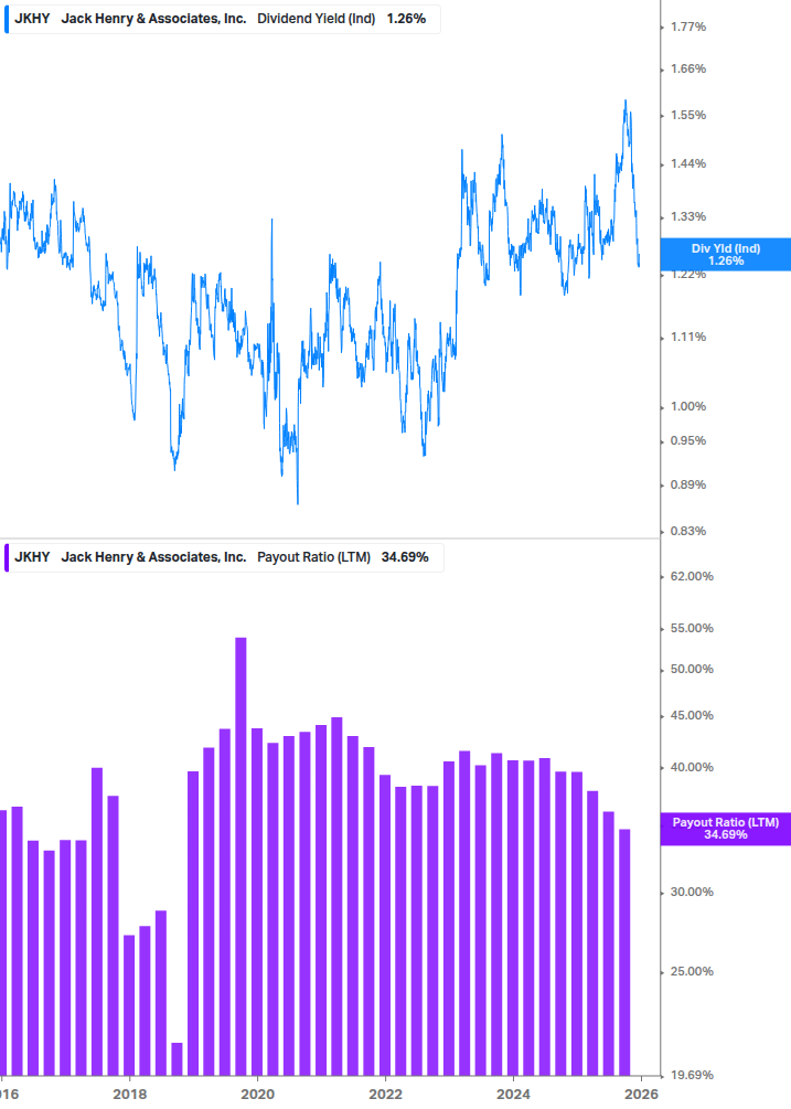 Dividend Safety Chart