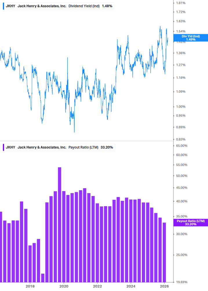 Dividend Safety Chart