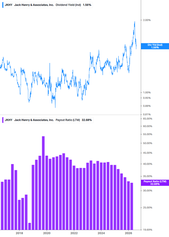 Dividend Safety Chart