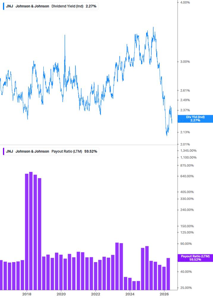 Dividend Safety Chart