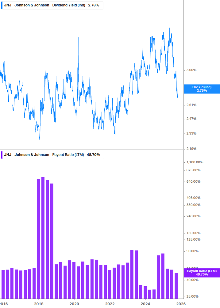 Dividend Safety Chart