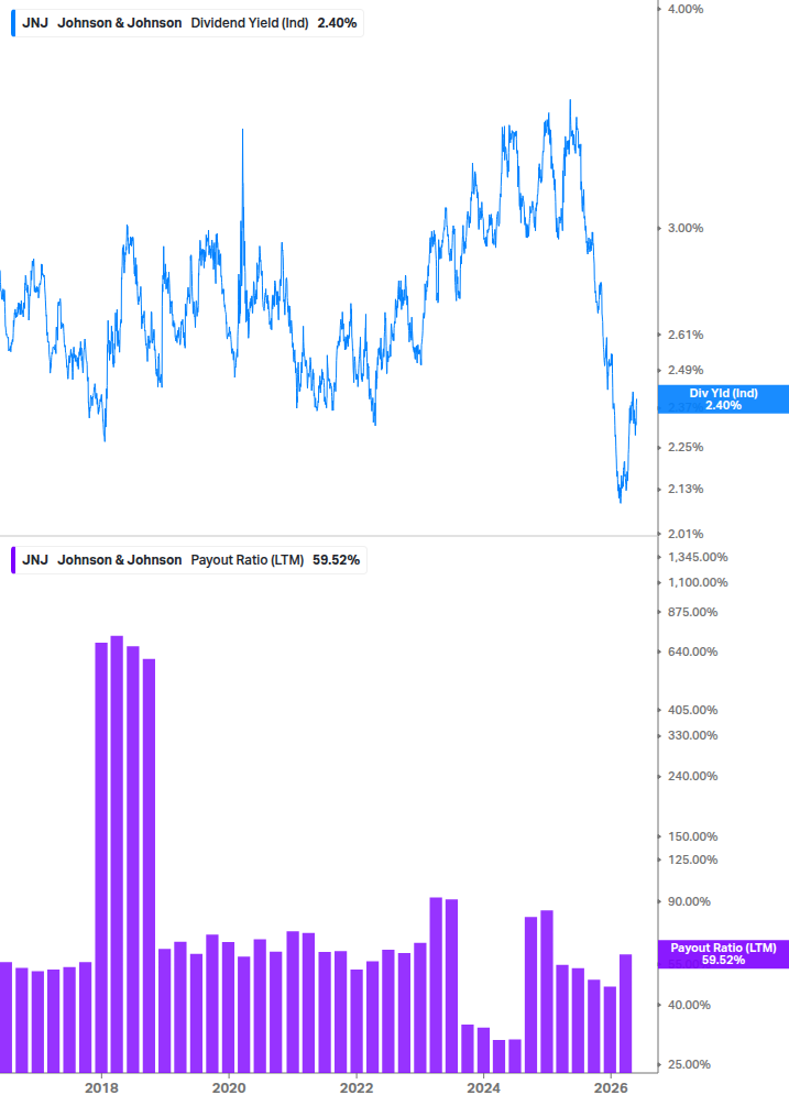 Dividend Safety Chart