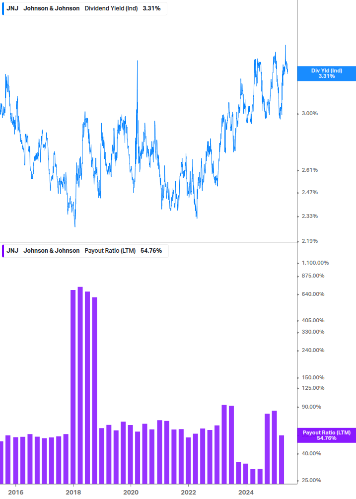 Dividend Safety Chart