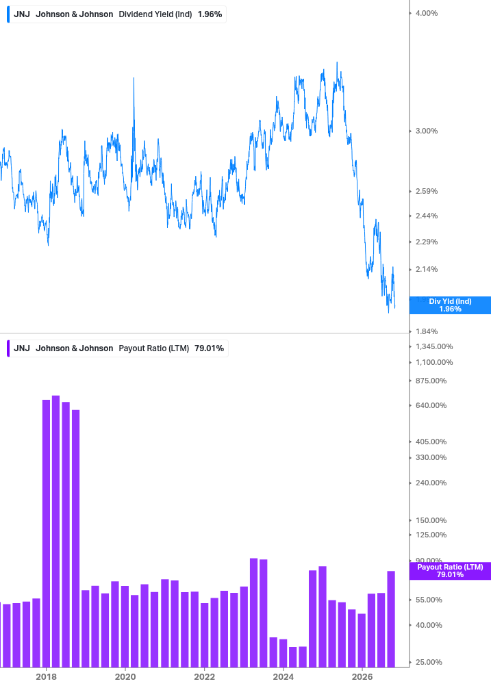 Dividend Safety Chart