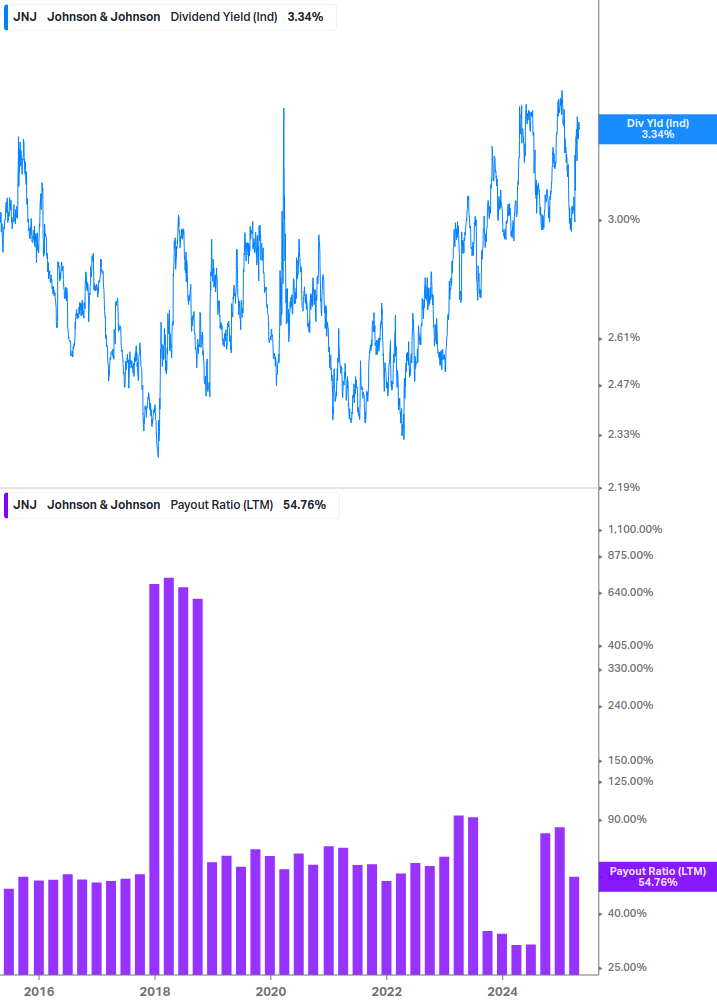 Dividend Safety Chart