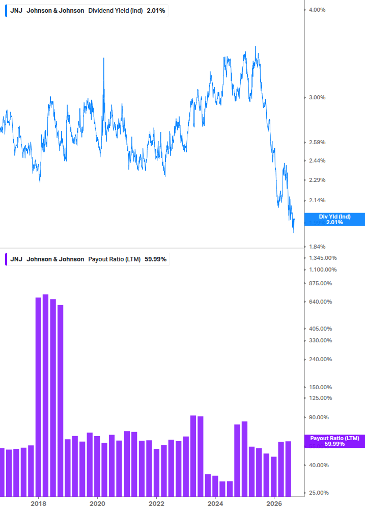 Dividend Safety Chart