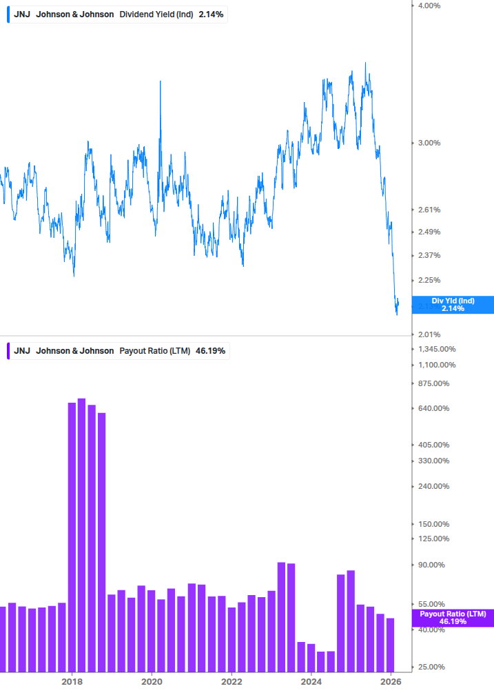 Dividend Safety Chart