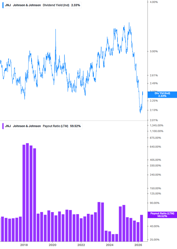 Dividend Safety Chart