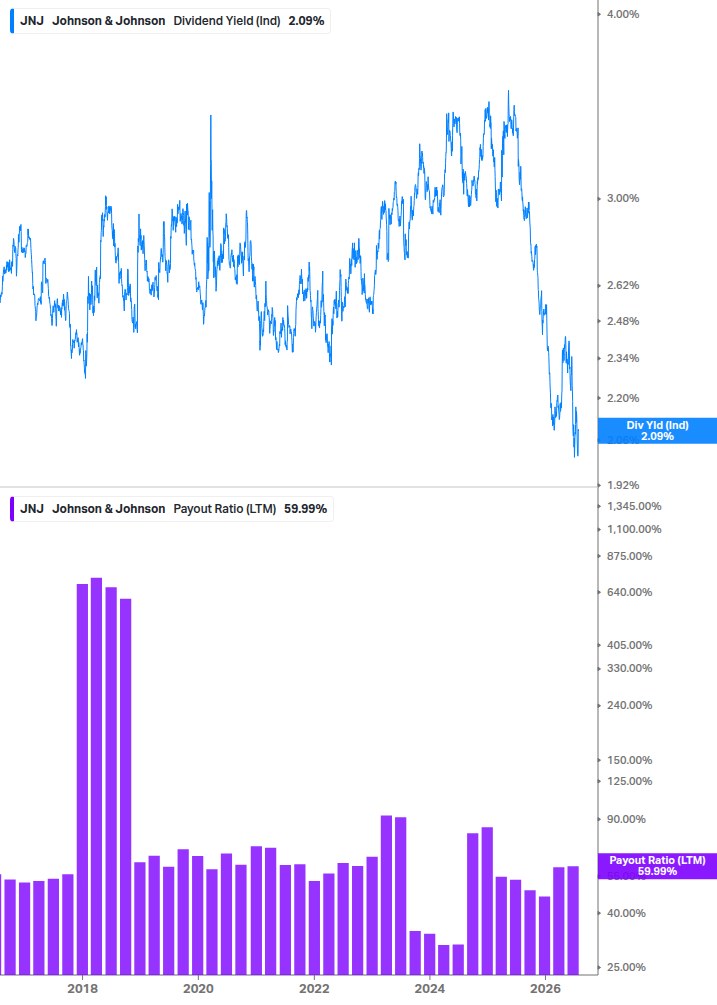 Dividend Safety Chart