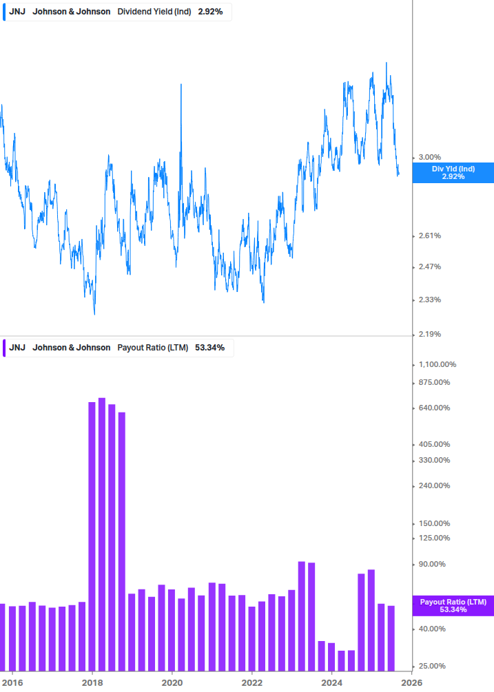 Dividend Safety Chart