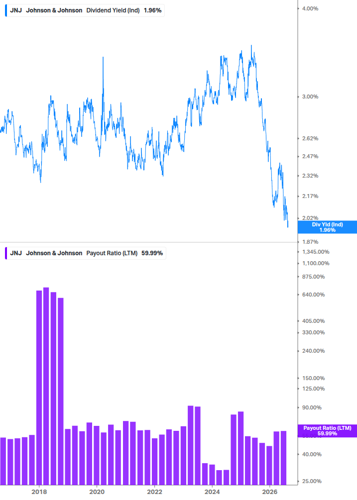 Dividend Safety Chart
