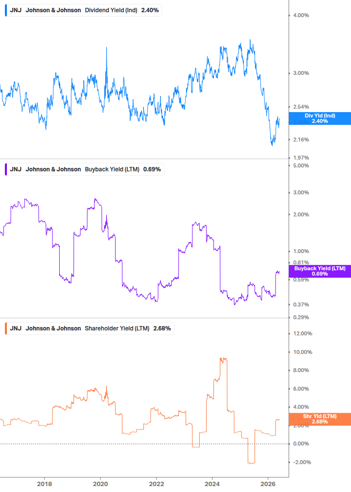Shareholder Yield Chart