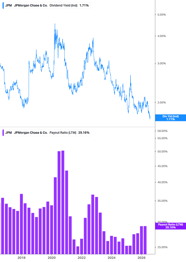 Dividend Safety Chart