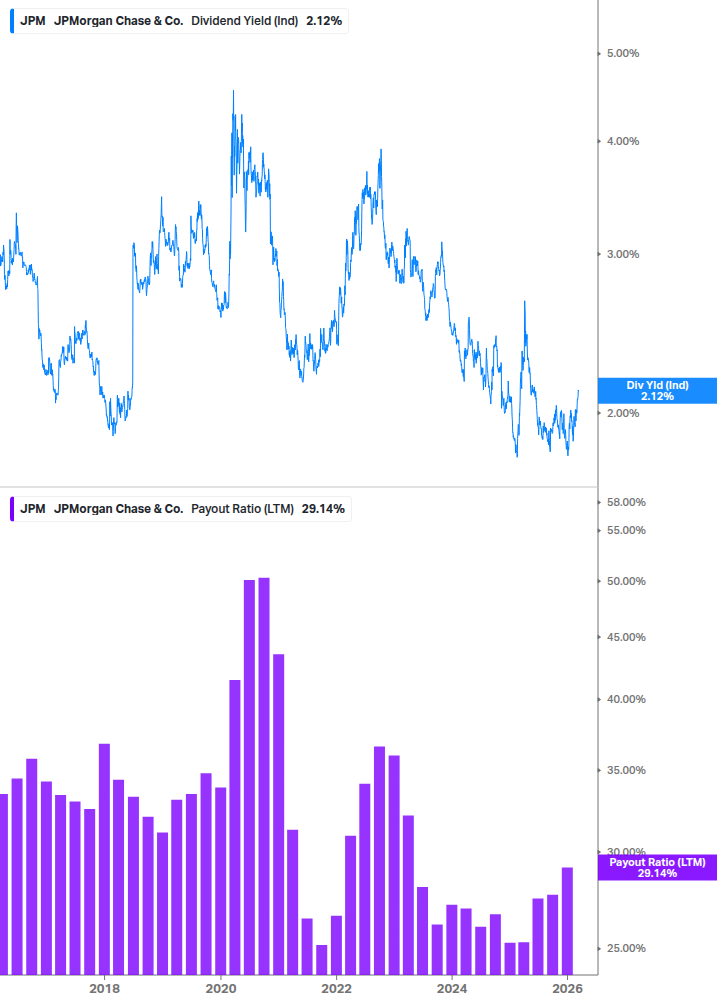 Dividend Safety Chart
