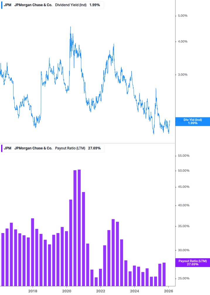Dividend Safety Chart