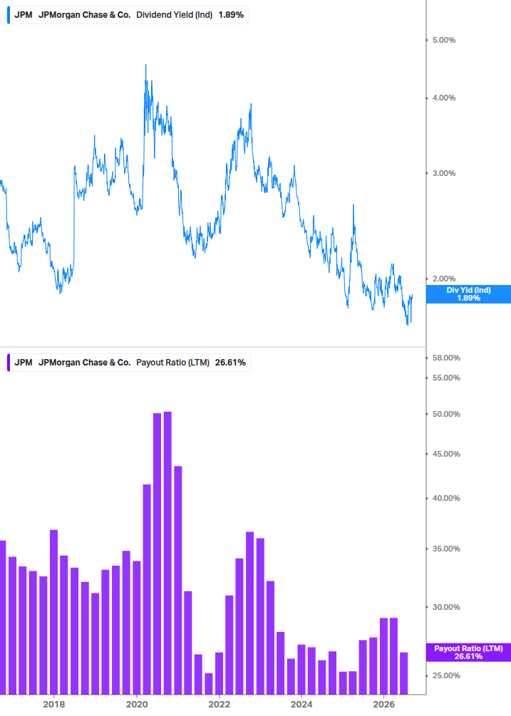 Dividend Safety Chart
