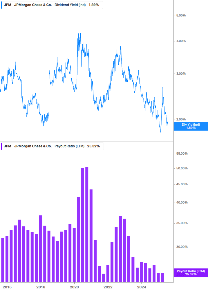 Dividend Safety Chart