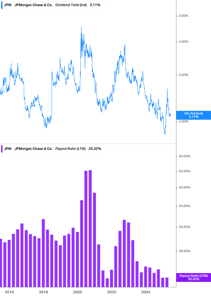 Dividend Safety Chart