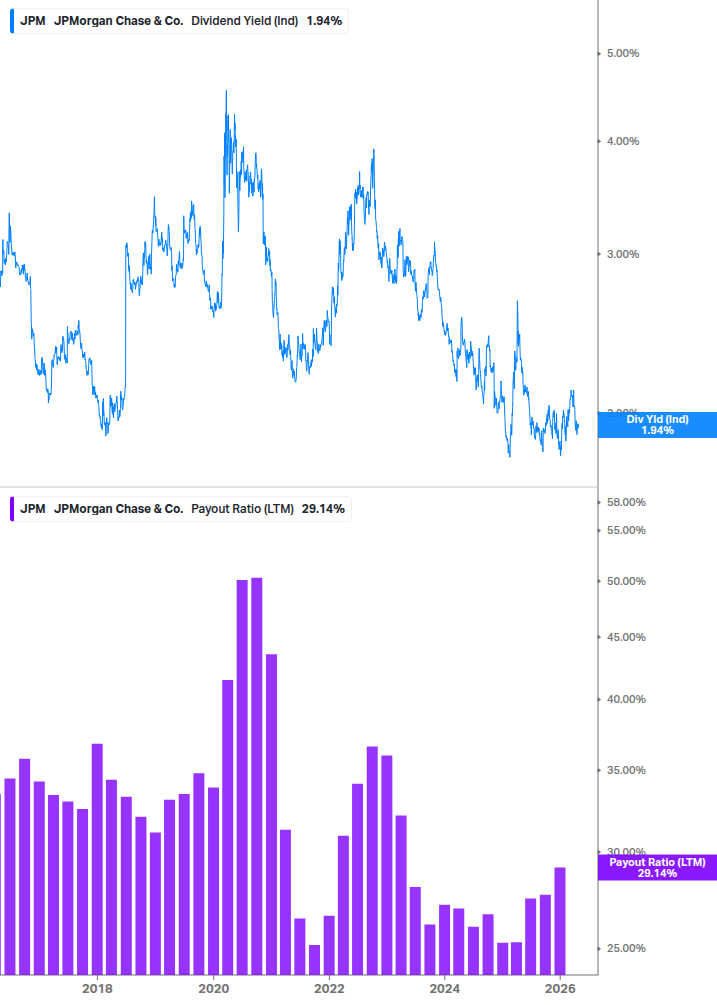 Dividend Safety Chart
