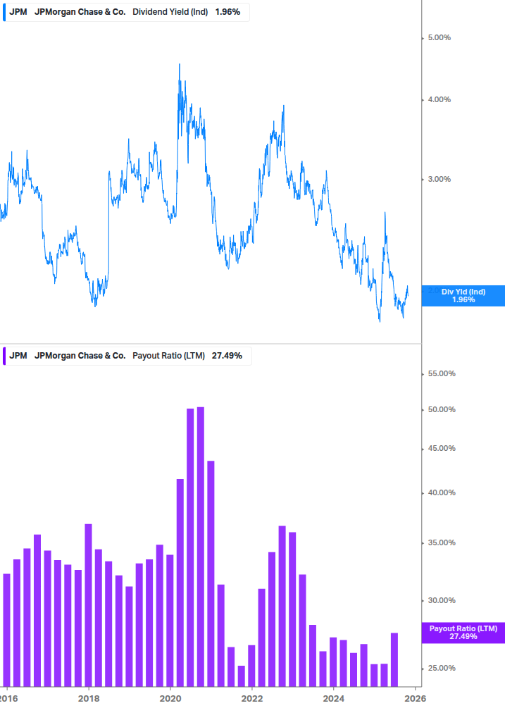 Dividend Safety Chart