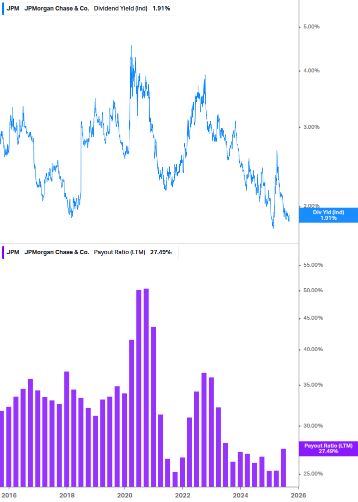 Dividend Safety Chart