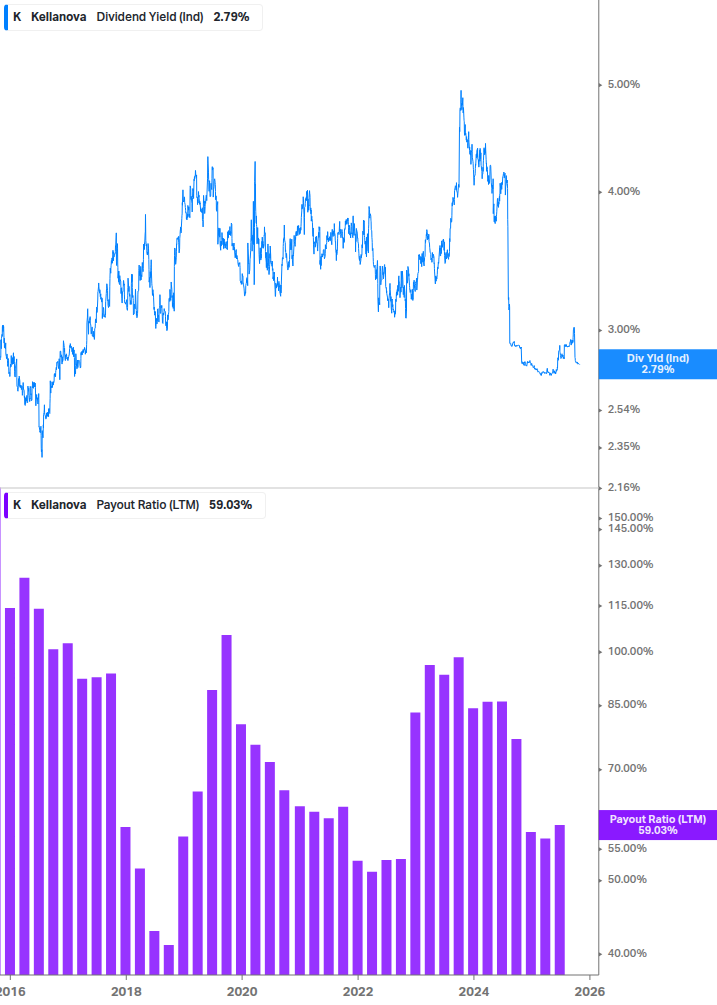 Dividend Safety Chart