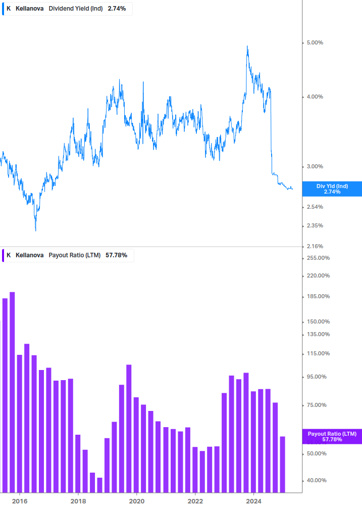 Dividend Safety Chart