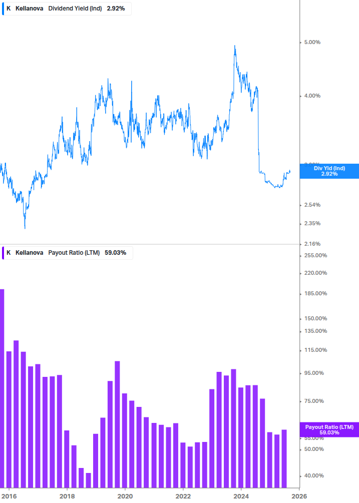 Dividend Safety Chart