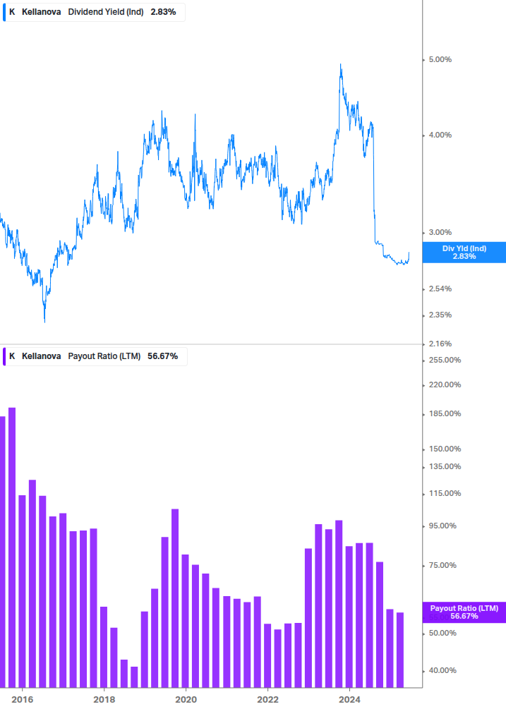 Dividend Safety Chart