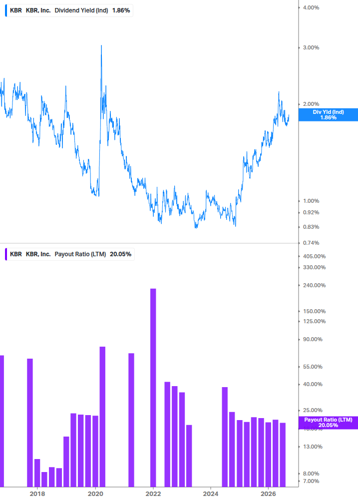 Dividend Safety Chart