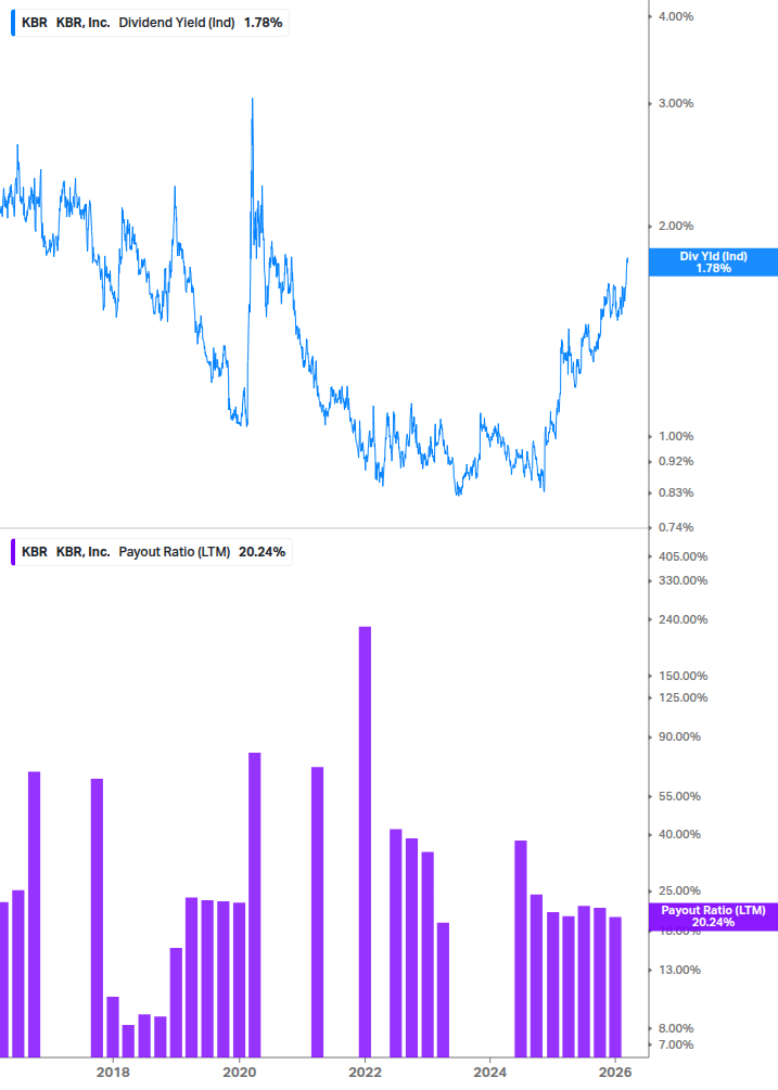 Dividend Safety Chart