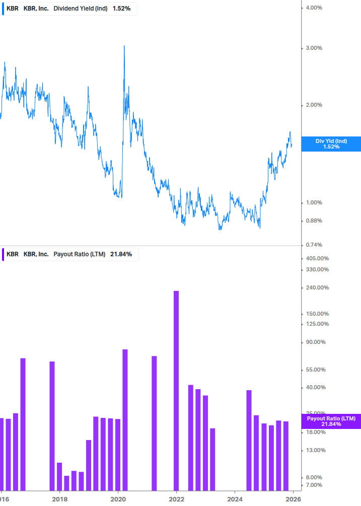 Dividend Safety Chart