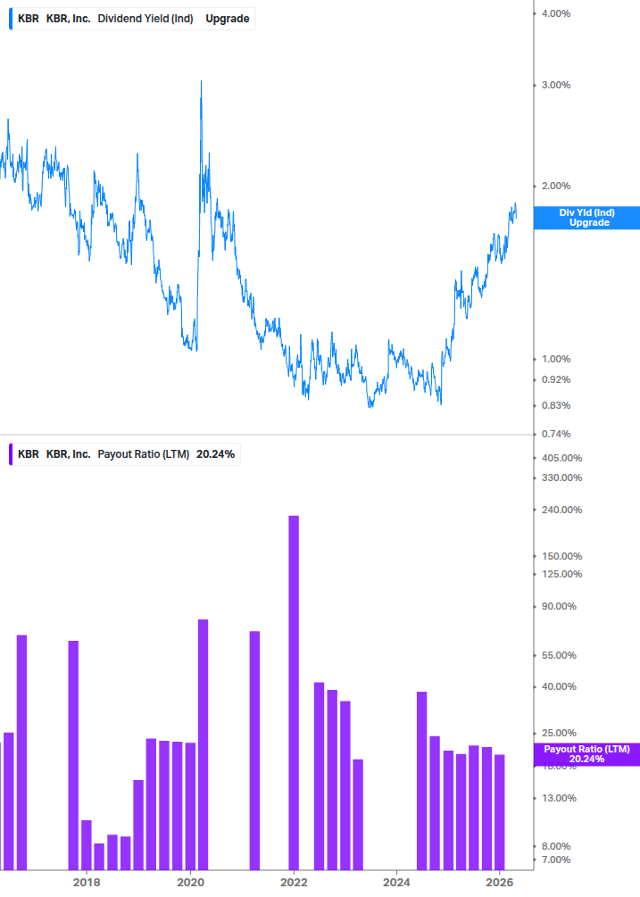Dividend Safety Chart