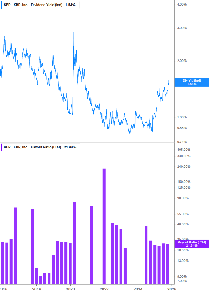 Dividend Safety Chart