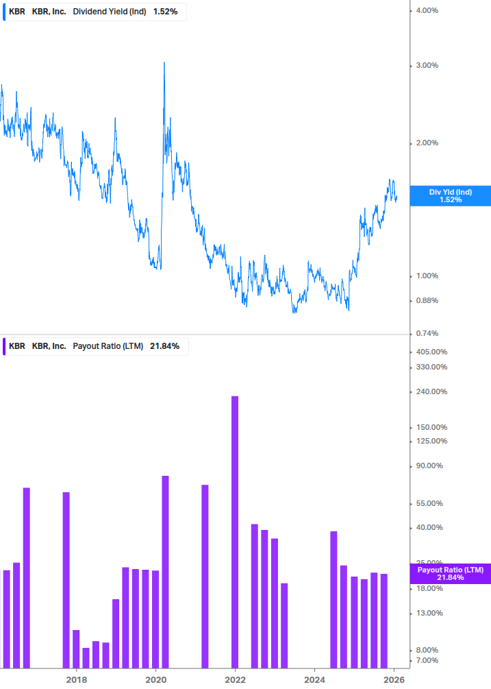 Dividend Safety Chart