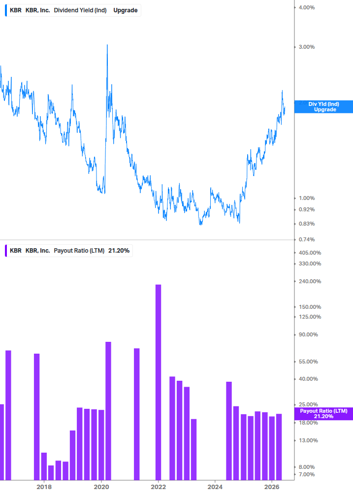 Dividend Safety Chart