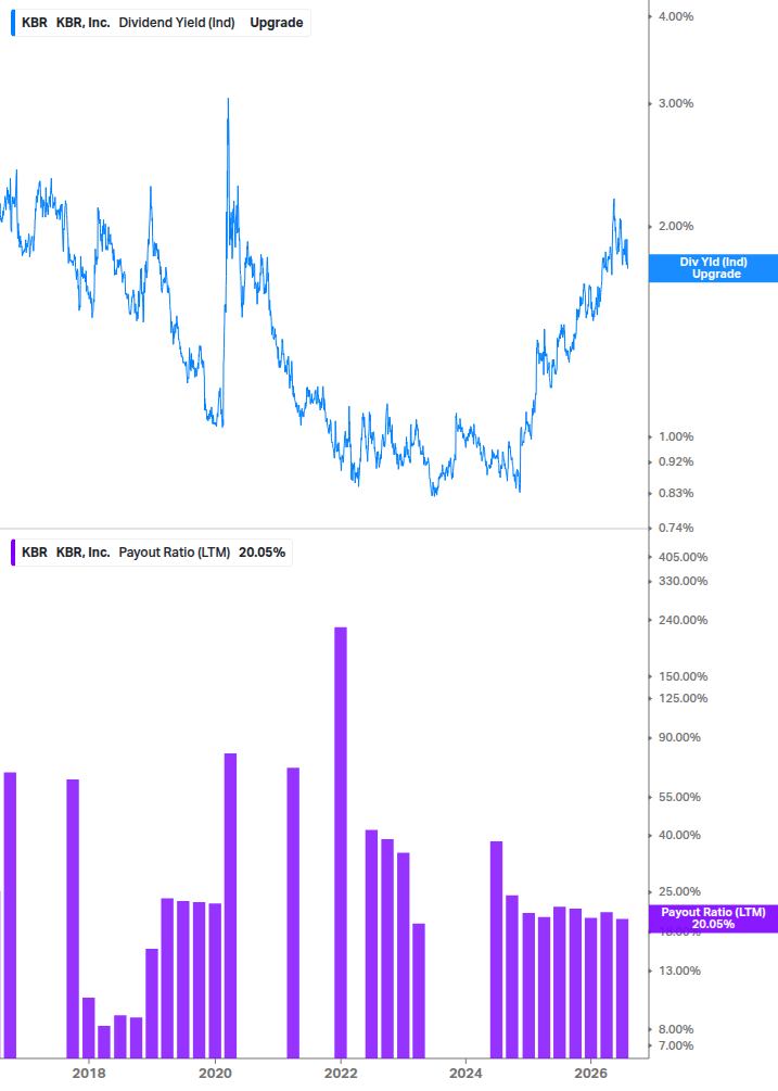 Dividend Safety Chart